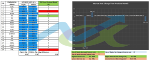Latest Fixed Deposit Interest Rates - Chaitra Update | Nepal Banks| 2081